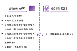 男生干女生啊啊啊啊啊啊啊啊啊啊啊视频非评估类项目发展历程